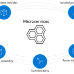 Building serverless microservices in Azure – sample architecture