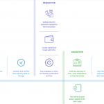 Digital Footprints: Data and Digital Identity