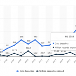 Factors Behind Data Storage Security: Is Your Business Vulnerable?