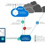 Guardian modules: Bringing Azure Sphere security to brownfield IoT