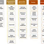 How to create human-centric smart cities