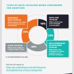 Infographic: What’s the Future of the Data Catalog?