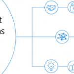 Intel and Microsoft bring optimizations to deep learning on Azure