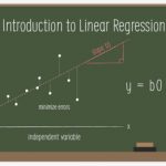 Introduction to Linear Regression