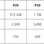 Larger, more powerful Managed Disks for Azure Virtual Machines