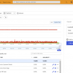 March 2019 changes to Azure Monitor Availability Testing