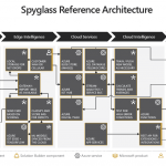 Maximize existing vision systems in quality assurance with Cognitive AI