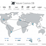 Microsoft’s Azure Cosmos DB is named a leader in the Forrester Wave: Big Data NoSQL