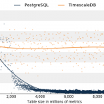 Power IoT and time-series workloads with TimescaleDB for Azure Database for PostgreSQL