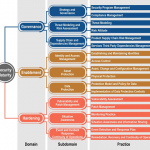 Presenting the new IIC Security Maturity Model for IoT