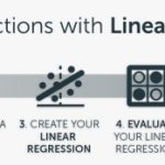 Programming Linear Regressions