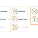 The Role of Physical Security in IoT