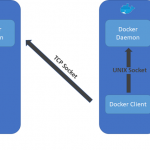 Detecting threats targeting containers with Azure Security Center