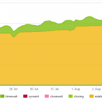 How Skype modernized its backend infrastructure using Azure Cosmos DB – Part 3