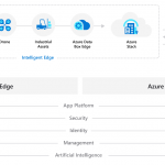 Spark + AI Summit – Developing for the intelligent cloud and intelligent edge