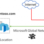 Web application firewall at Azure Front Door service