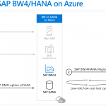 Best practices in migrating SAP applications to Azure – part 3