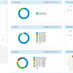 Migrating big data workloads to Azure HDInsight