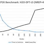 Azure HC-series Virtual Machines crosses 20,000 cores for HPC workloads