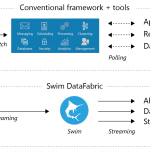 Compute and stream IoT insights with data-driven applications