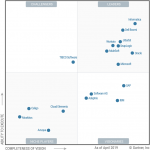 Gartner names Microsoft a leader in 2019 Gartner Magic Quadrant for Enterprise iPaaS