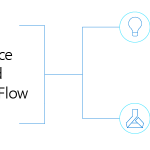 Make your data science workflow efficient and reproducible with MLflow