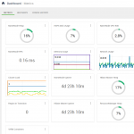 Monitoring on Azure HDInsight Part 3: Performance and resource utilization