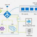 Taking advantage of the new Azure Application Gateway V2