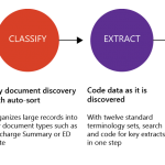 Using natural language processing to manage healthcare records