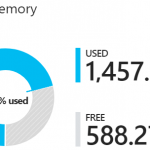 Virtual machine memory allocation and placement on Azure Stack