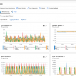 Virtual machine scale set insights from Azure Monitor