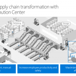 Digital distribution centers—The future is here