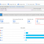 Scale action groups and suppress notifications for Azure alerts