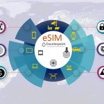 Shipments of eSIM-based Devices to Reach Nearly 2 Billion Units by 2025