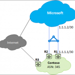 Building resilient Azure ExpressRoute connectivity for business continuity and disaster recovery