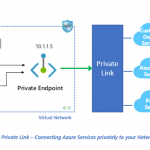 Announcing Azure Private Link