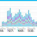 Azure Sentinel general availability: A modern SIEM reimagined in the cloud