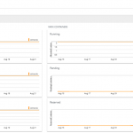 Monitoring on Azure HDInsight part 4: Workload metrics and logs