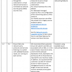 CIS Azure Security Foundations Benchmark open for comment