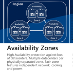 SAP on Azure–Designing for availability and recoverability