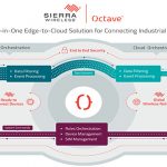 Sierra Wireless Octave Now Available, Unlocking Data from Millions of Industrial Assets