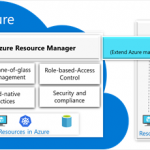 Azure Arc: Extending Azure management to any infrastructure