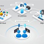 Azure services now run anywhere with new hybrid capabilities: Announcing Azure Arc