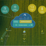 Democratizing agriculture intelligence: introducing Azure FarmBeats