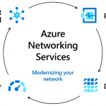 Enabling and securing ubiquitous compute from intelligent cloud to intelligent edge