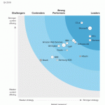 Forrester names Microsoft a leader in Wave report for Industrial IoT Software Platforms