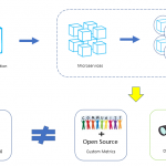 Improving observability of your Kubernetes deployments with Azure Monitor for containers