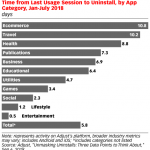 Machine Learning Drastically Curtails Mobile App Development Mistakes