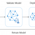 PyTorch on Azure with streamlined ML lifecycle